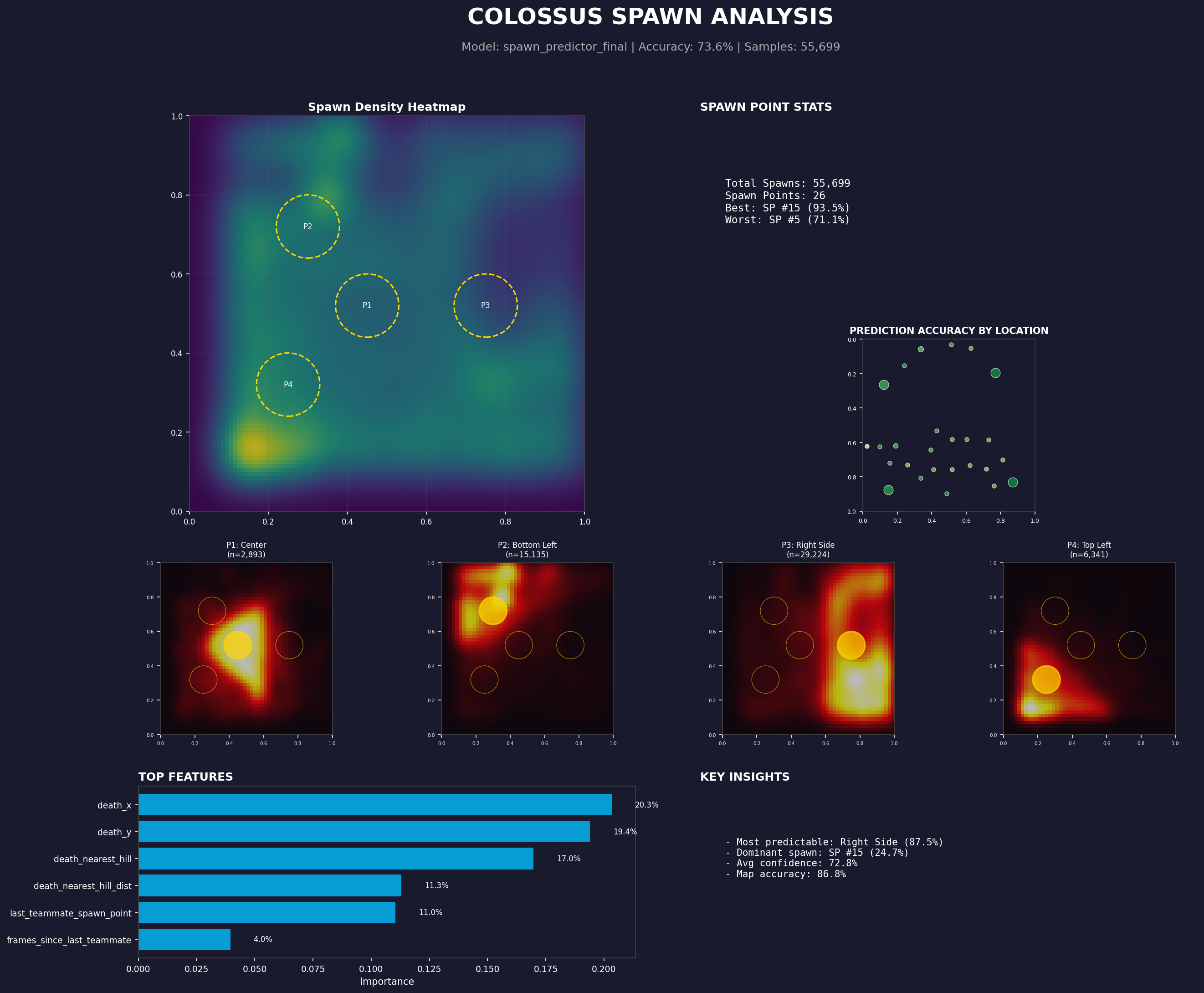 Colossus spawn analysis preview