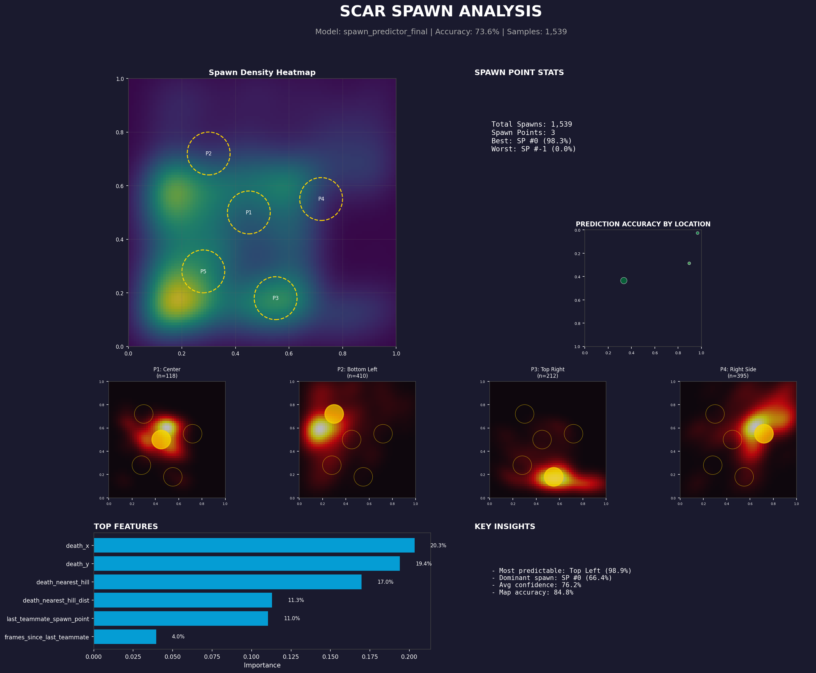 Scar spawn analysis preview